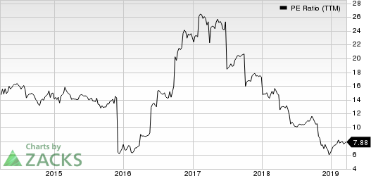 DXC Technology Company. PE Ratio (TTM)