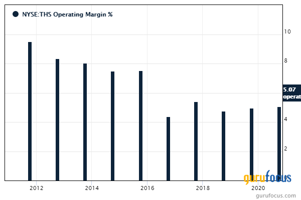 Top 5 1st-Quarter Buys of Steven Scruggs' FPA Queens Road Small Cap Fund