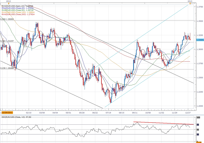 Forex_EURUSD-_Trading_Germanys_Unemployment_Report_body_ScreenShot139.png, Forex: EUR/USD- Trading Germany’s Unemployment Report