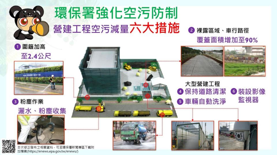 營建工程空污減量六大措施。(環保署提供)