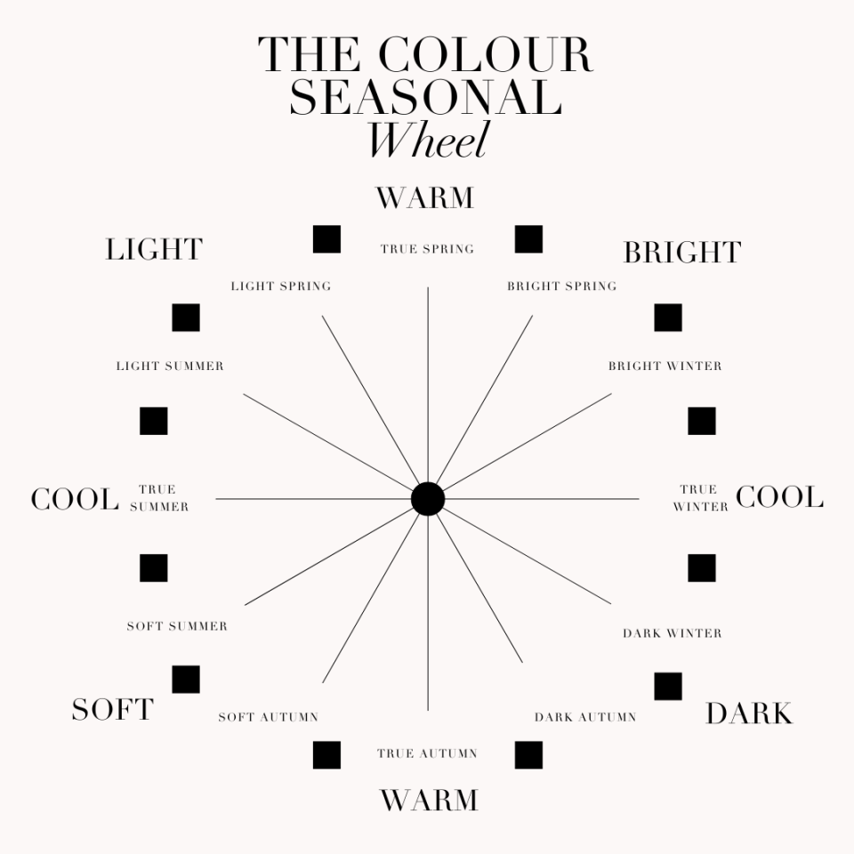 curate your style 12 season color wheel