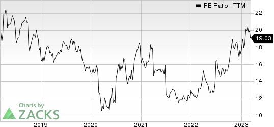 Selective Insurance Group, Inc. PE Ratio (TTM)