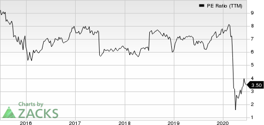 New Residential Investment Corp. PE Ratio (TTM)