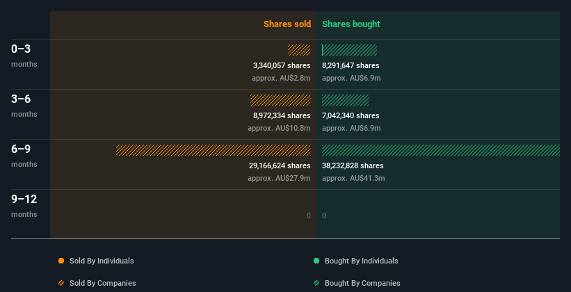 insider-trading-volume