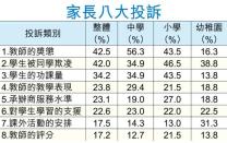 家長投訴騎呢 老師怕怕