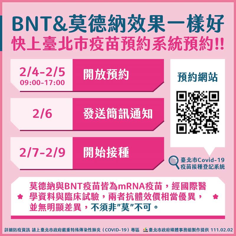  台北市將重啟疫苗預約平台，提供6萬8387劑BNT疫苗追加劑。（圖／北市府提供）