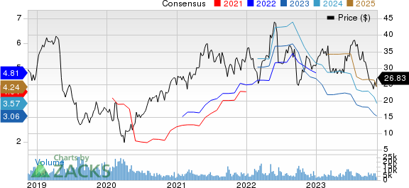 The Chemours Company Price and Consensus