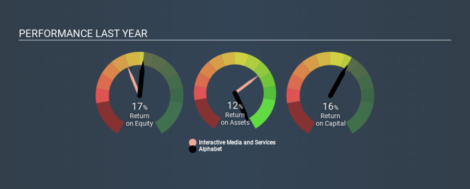 NasdaqGS:GOOG.L Past Revenue and Net Income May 23rd 2020