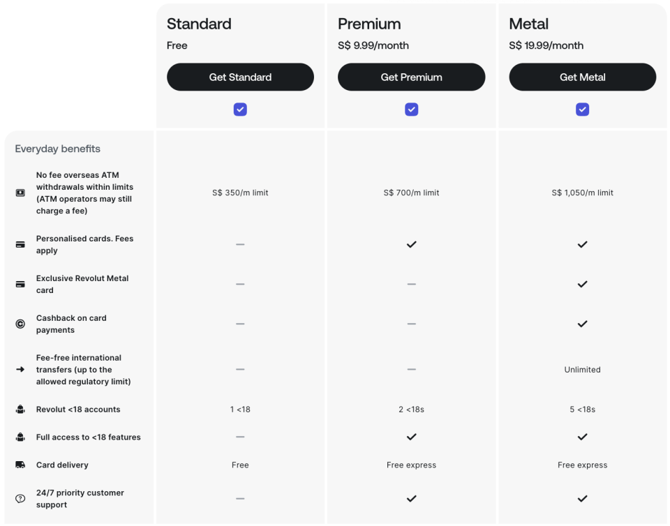 revolut-cards-everyday-benefits-comparison