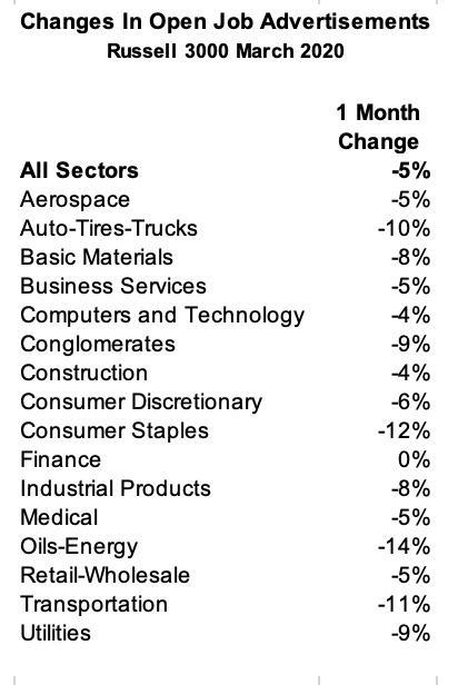 March 2020 Changes in Open Job Advertisements