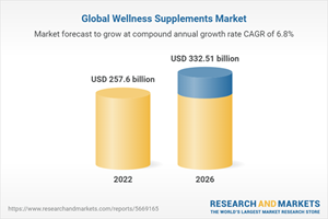 Global Wellness Supplements Market