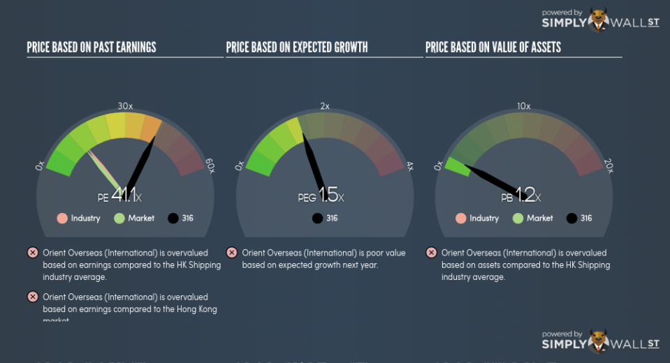 SEHK:316 PE PEG Gauge June 24th 18