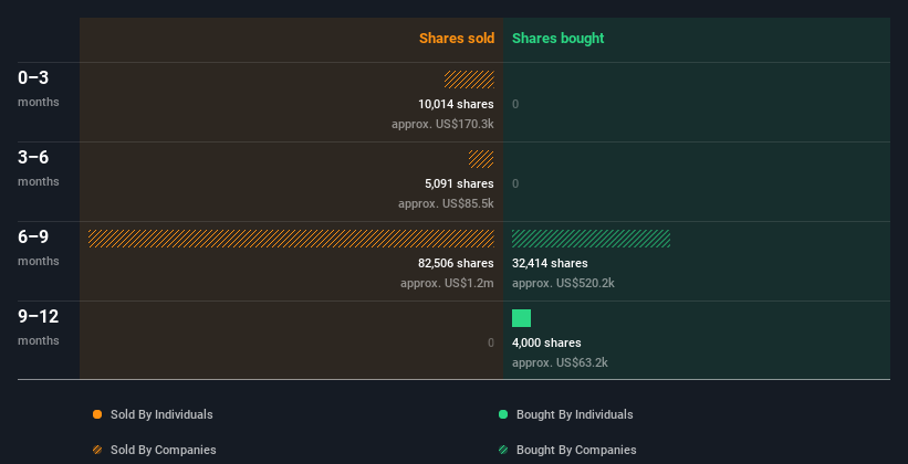 insider-trading-volume