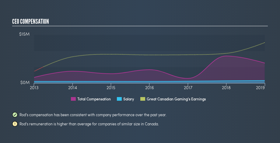 TSX:GC CEO Compensation, May 5th 2019