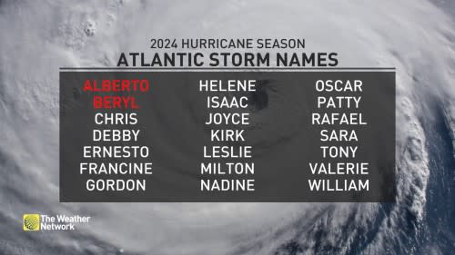 Updated names of 2024 Atlantic hurricanes