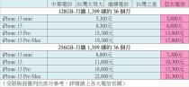 ç¼å®å¨å³iPhone 13ç¶ç´æ»ç¥ã5å¤§é»ä¿¡è³è²»å¤§å¬éï¼éå®¶ä¾¿å®1500