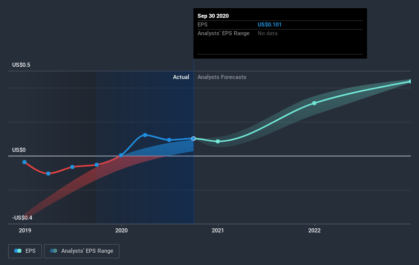 earnings-per-share-growth