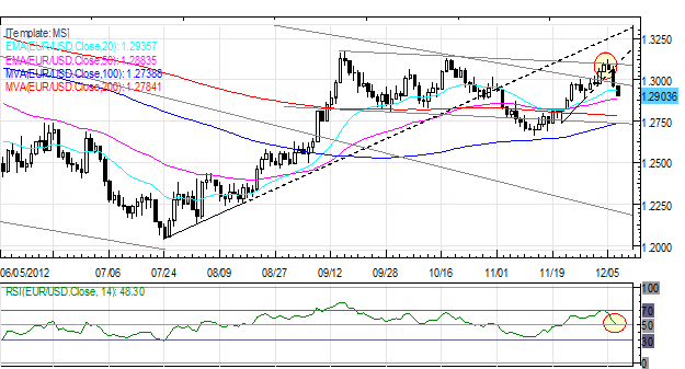 Forex_Euro_Slide_Continues_as_US_Dollar_Rallies_Ahead_of_November_NFPs_fx_news_technical_analysis_body_Picture_6.png, Forex: Euro Slide Continues as US Dollar Rallies Ahead of November NFPs