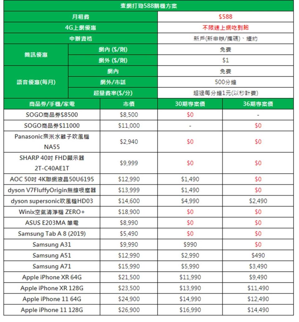 2020年各大電信業者母親節優惠資費方案懶人包