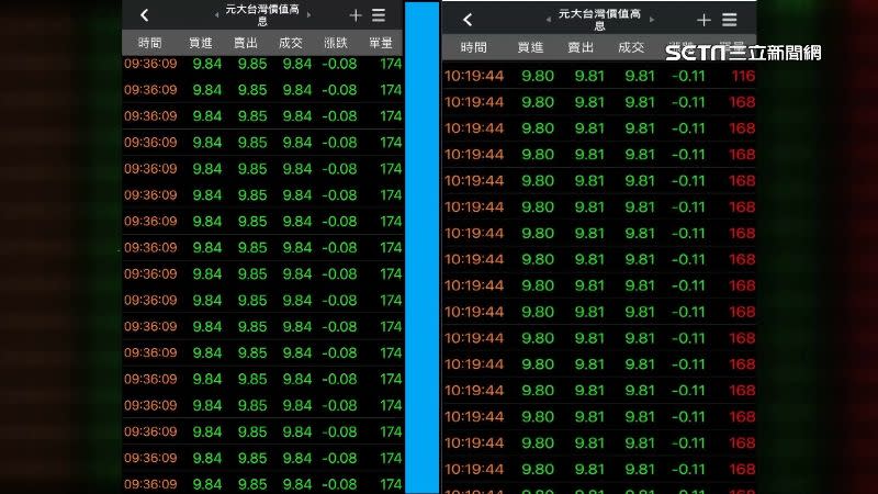 在00940的買賣單中，出現多筆諧音174「一起死」和168「一路發」買賣單。