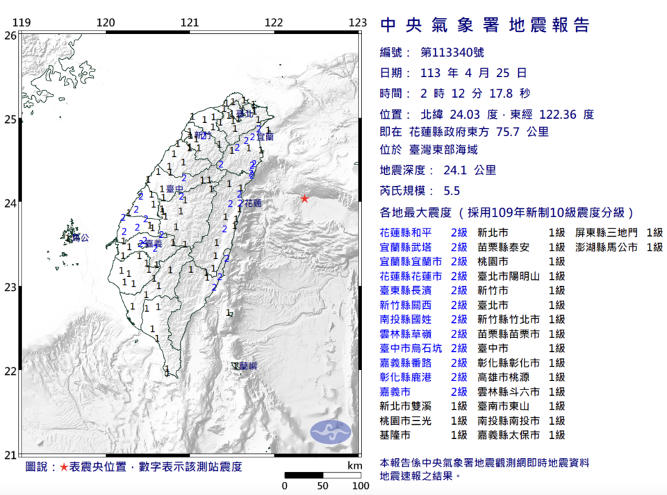 02:12東部海域發生另一起規模5.5地震，震央在花蓮縣政府東方75.7公里處，深度24.1公里，一樣屬於極淺層地震。最大震度為2級。（圖／中央氣象署）