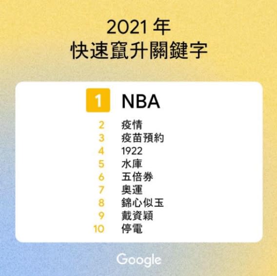 （圖／翻攝Google Trends網頁）