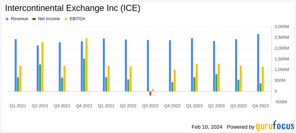 Intercontinental Exchange Inc (ICE) Reports Record Full Year 2023 Results