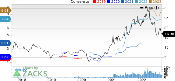 Global Ship Lease, Inc. Price and Consensus