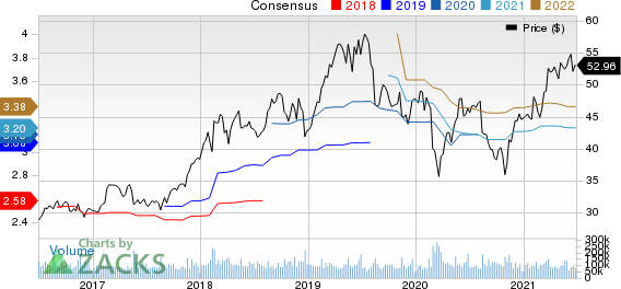 Cisco Systems, Inc. Price and Consensus