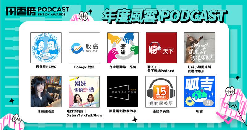 第1屆KKBOX 年度風雲Podcast正式揭曉（圖／KKBOX提供）