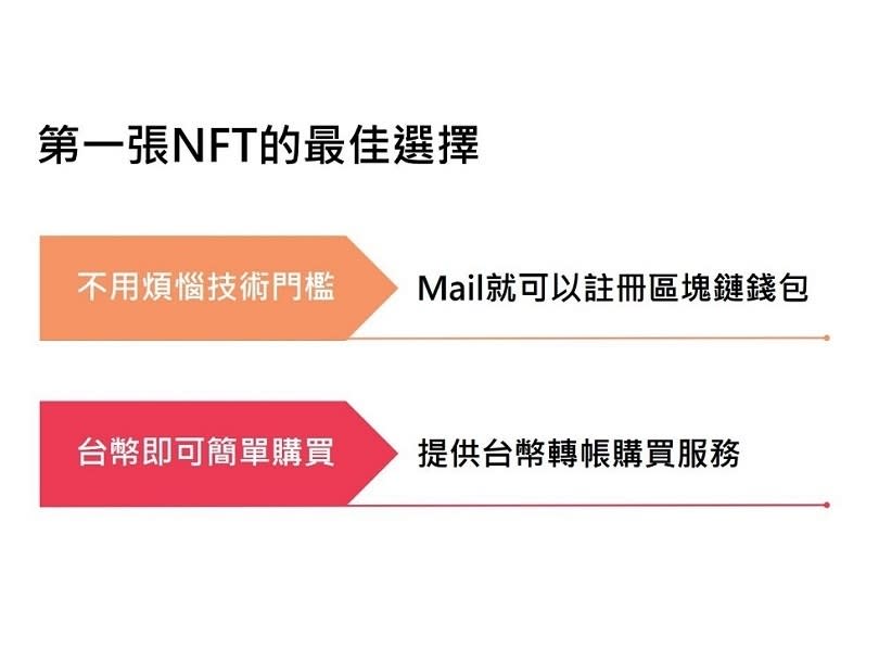 地美團隊提供簡單的台幣轉帳購買方式讓區塊鏈小白也能輕鬆購買