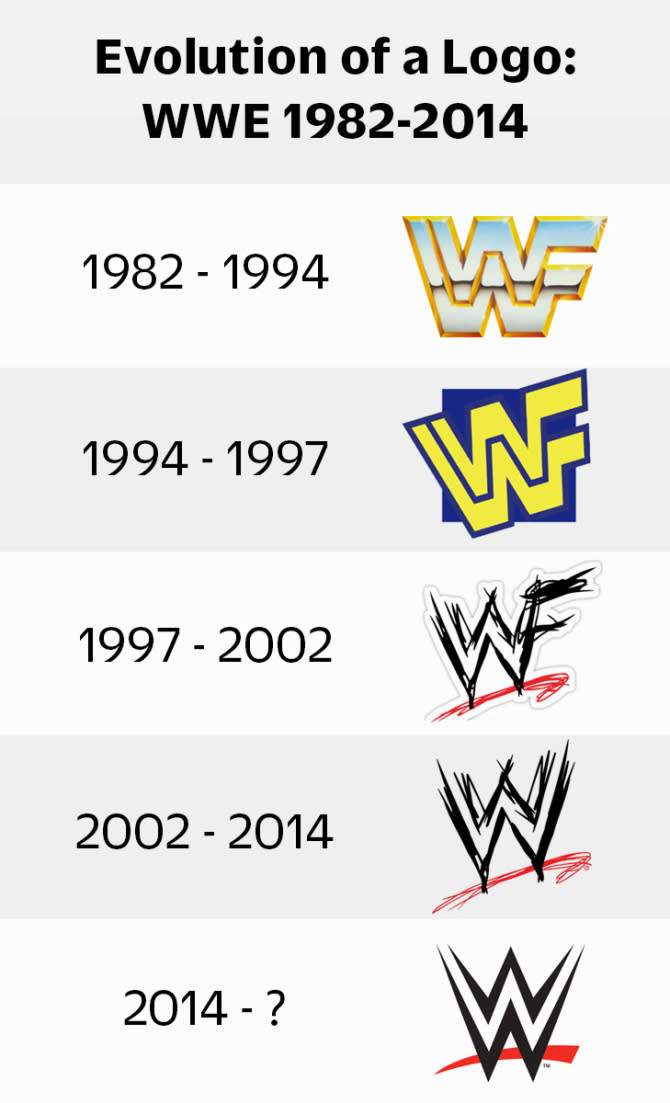 wwe evolution logo 2022