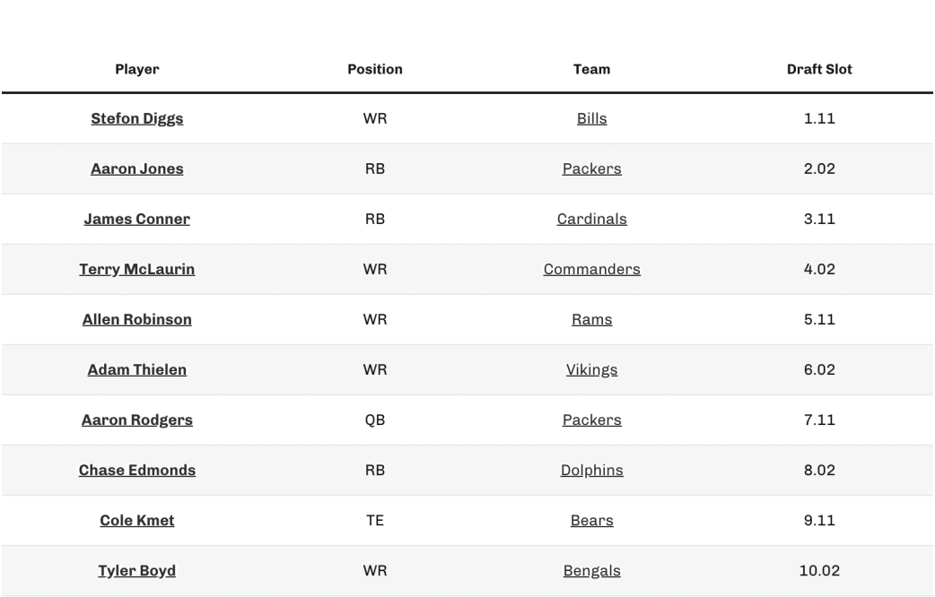 Fantasy Football Draft Strategy: When Should You Draft a Running Back? Zero  RB & RB/RB Showdown