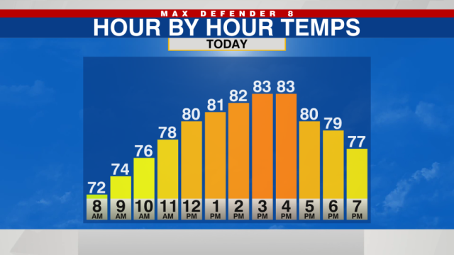 Storms arrive later today and linger into tomorrow