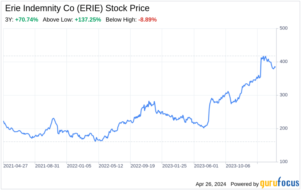 Decoding Erie Indemnity Co (ERIE): A Strategic SWOT Insight