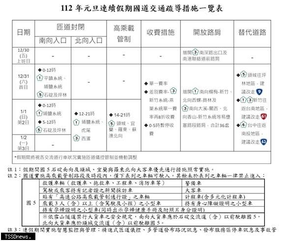 112年元旦連續假期國道交通疏導措施一覽表。（圖：高公局提供）