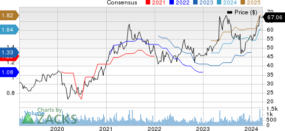 LeMaitre Vascular, Inc. Price and Consensus