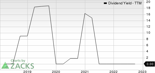 Grupo Aeroportuario del Sureste, S.A. de C.V. Dividend Yield (TTM)