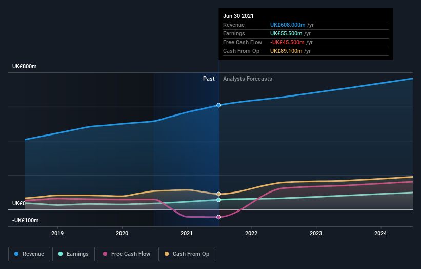 earnings-and-revenue-growth