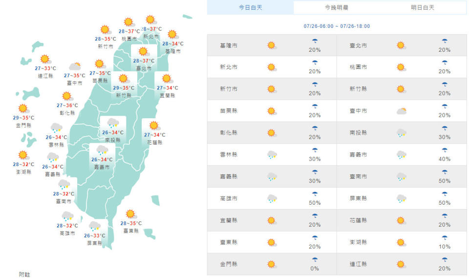 （取自氣象局網站）