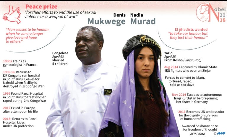 Profiles of Nobel peace laureates Denis Mukwege and Nadia Murad