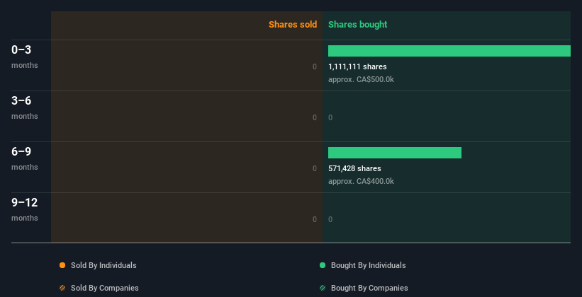 insider-trading-volume