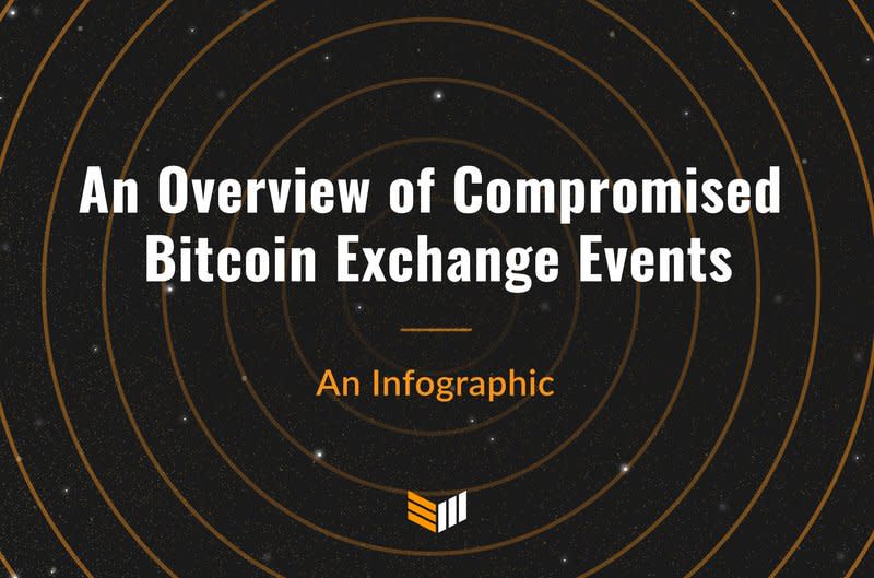 Bitcoin Exchange Events Infographic