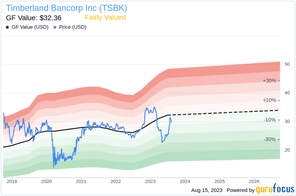 Insider Sell: CFO/EVP Marci Basich Sells 1,000 Shares of Timberland Bancorp Inc