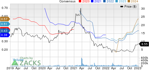 Tencent Music Entertainment Group Sponsored ADR Price and Consensus