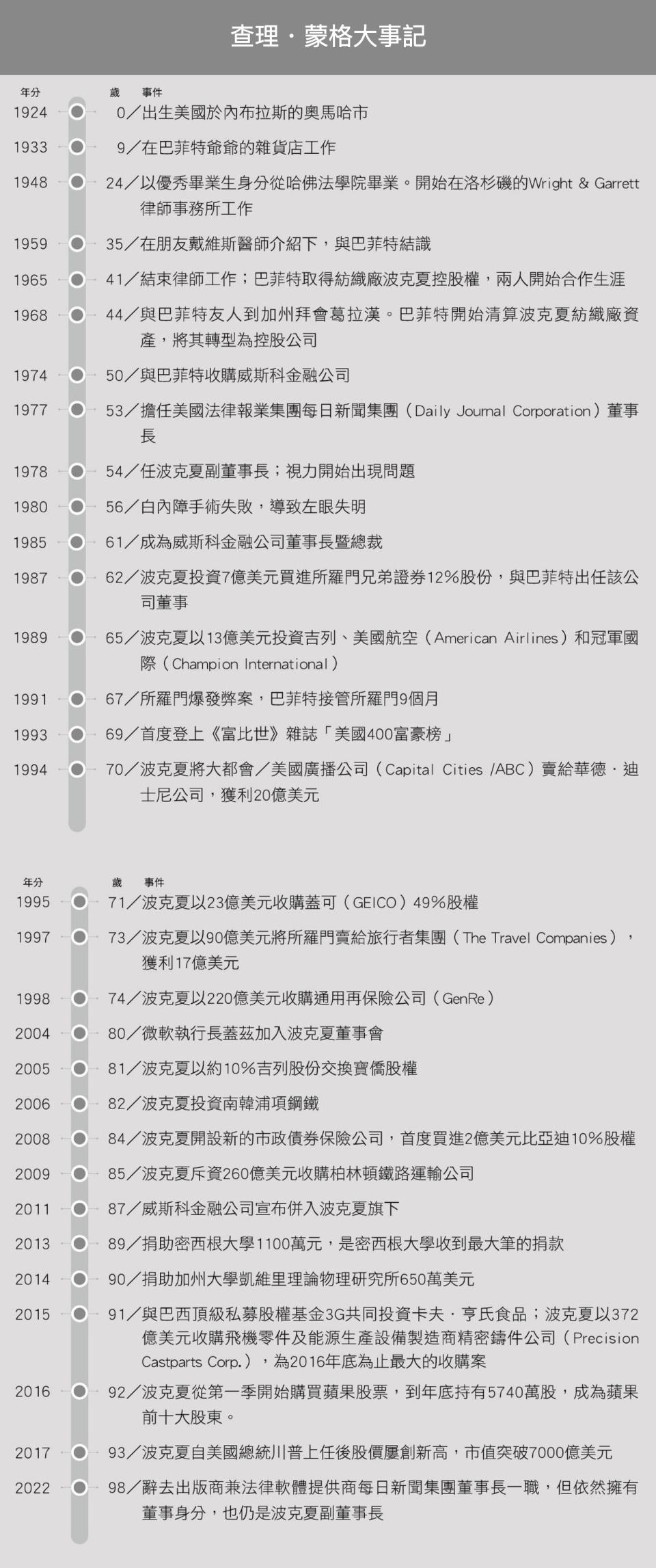 (來源：《向12位大師學投資》／商業周刊出版)