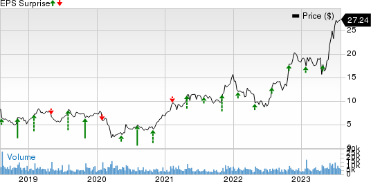 Extreme Networks, Inc. Price and EPS Surprise