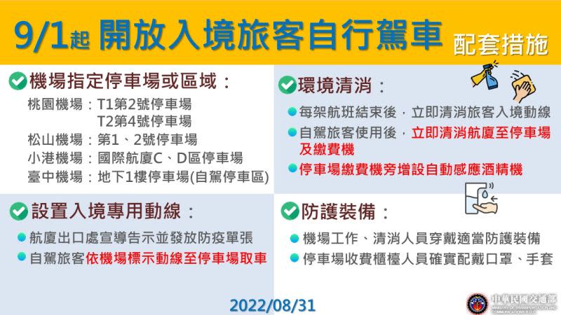 ▲9/1開放入境旅客自行駕車（圖／指揮中心提供）