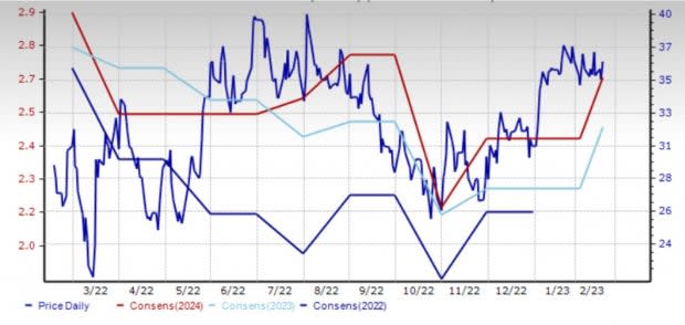 Zacks Investment Research