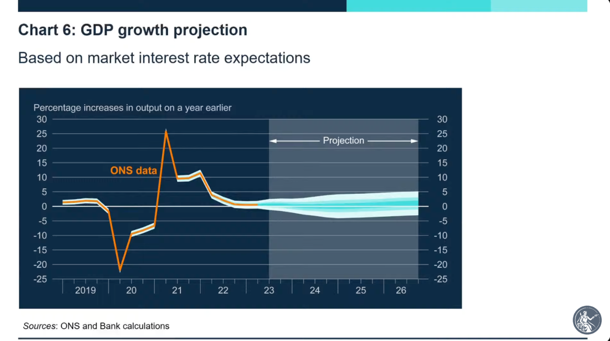  (Bank of England)